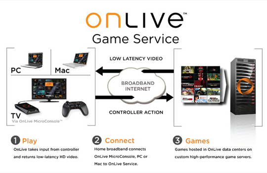 OnLive 3
